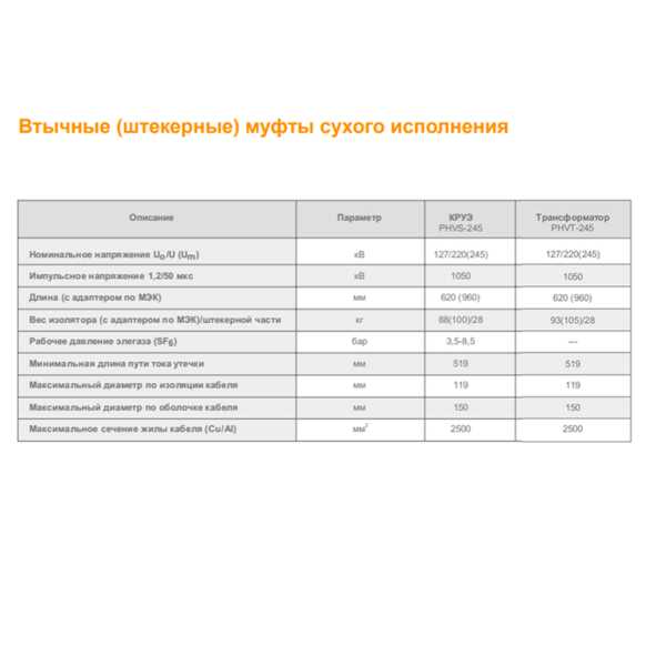 Муфты концевые 110-220 кВ Втычные (штекерные) муфты сухого исполнения PHV
