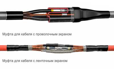 Raychem до 10 кВ POLJ-12/3 до 10 кВ для 3-жильного кабеля с ленточной броней 