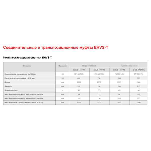 Муфты соединительные 110-220 кВ Соединительные и транспозиционные муфты EHVS-T