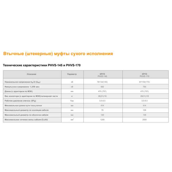 Муфты концевые 110-220 кВ Втычные (штекерные) муфты сухого исполнения PHVS