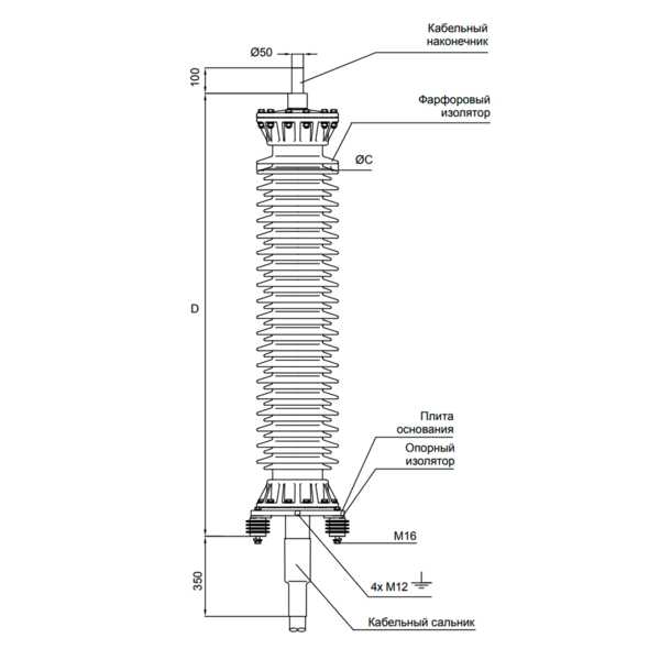 Муфты концевые 110-220 кВ Концевые муфты в фарфоровом корпусе OHVT-Р