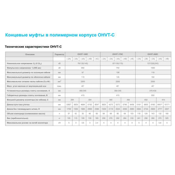 Муфты концевые 110-220 кВ Концевые муфты в полимерном корпусе OHVT-C